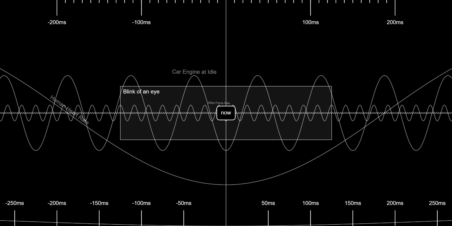 Time Scale gallery image 1