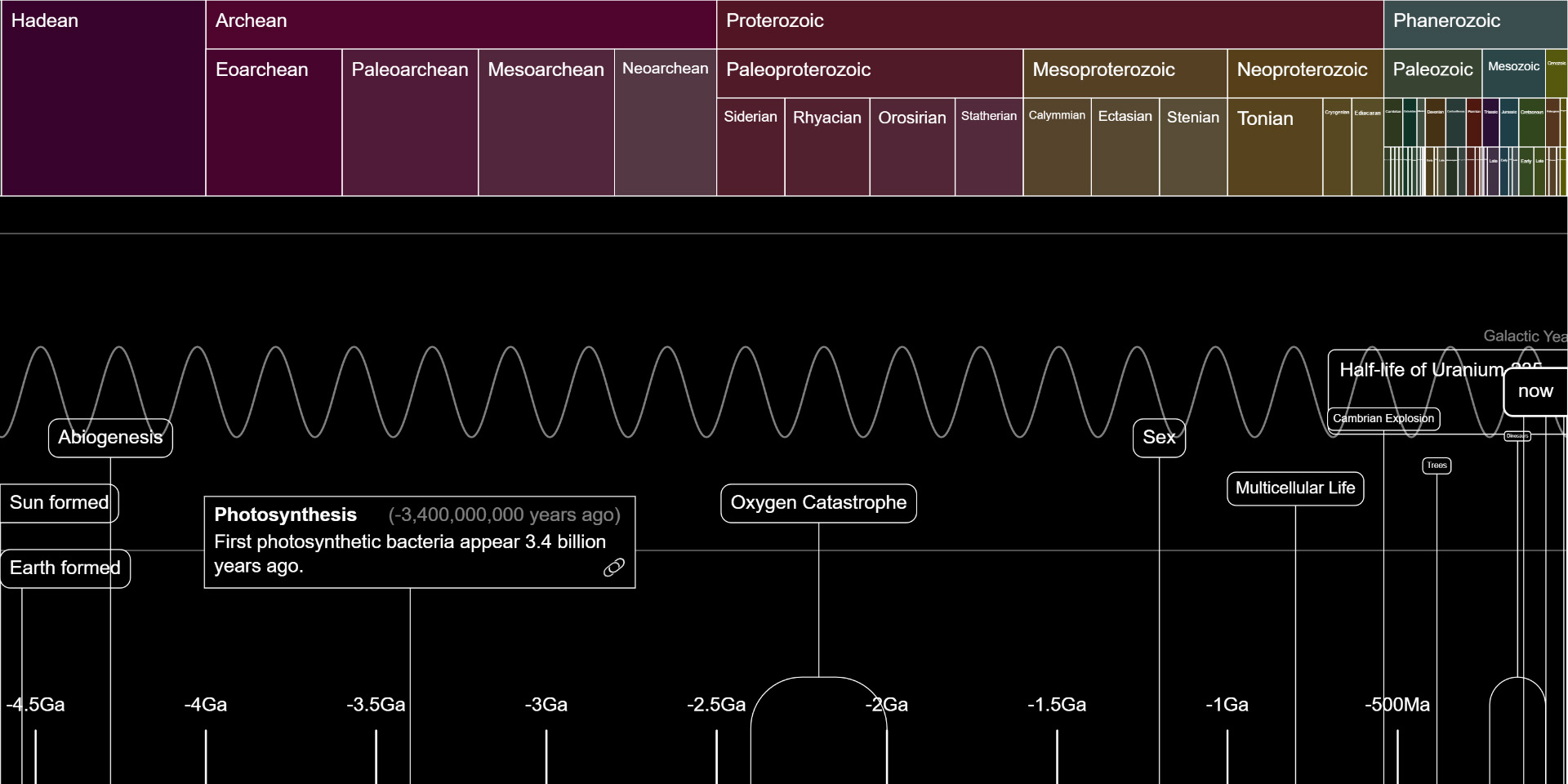 Time Scale gallery image 2