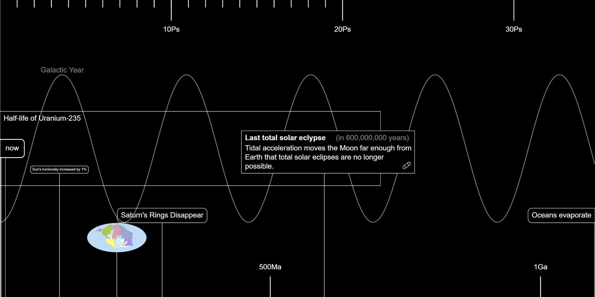 Time Scale gallery image 3